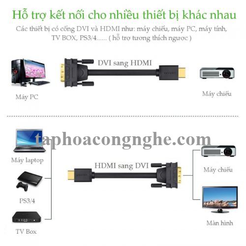 Ugreen 10138 10M màu Đen Cáp chuyển đổi HDMI sang DVI 24 + 1 thuần đồng HD106 30010138
